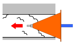 配管クリーニング