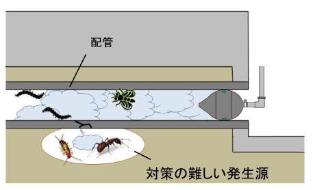 配管クリーニング